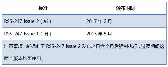 RSS-247標準