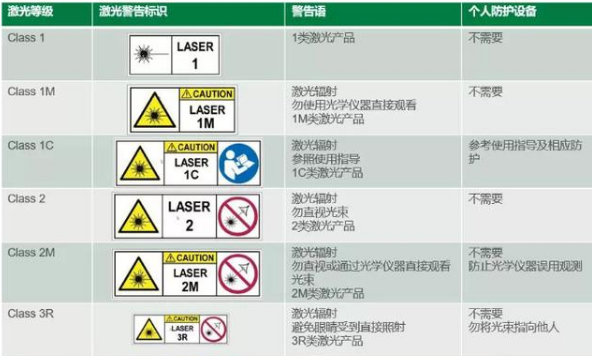 IEC60825-1測(cè)試