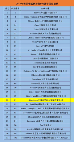 破局而出 重汽榮膺2019世界物聯網百強，彰顯中國智造新力量